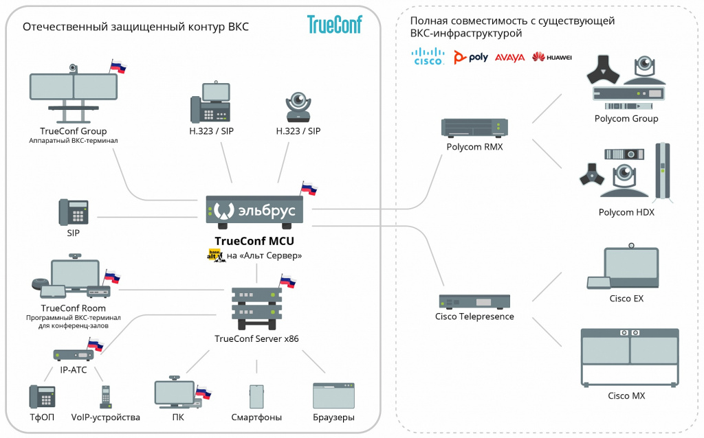 Беспроводная система презентаций